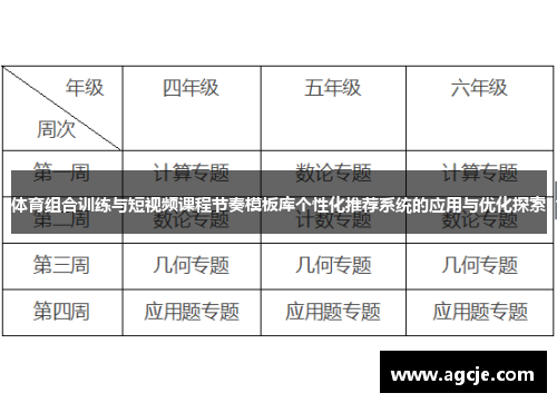体育组合训练与短视频课程节奏模板库个性化推荐系统的应用与优化探索